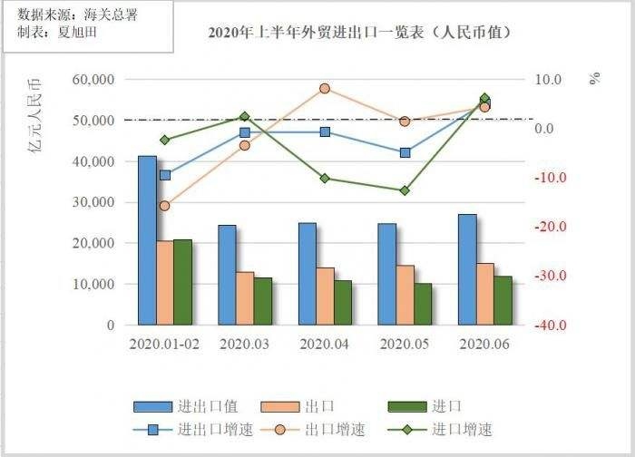 广东外贸连续3个月正增长
